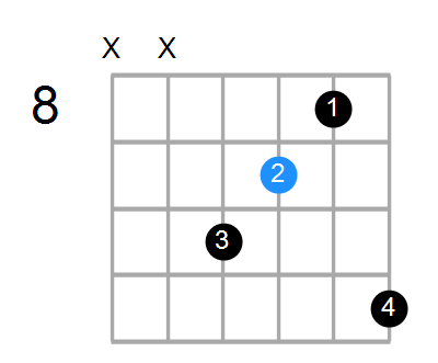 EmMaj7/C Chord